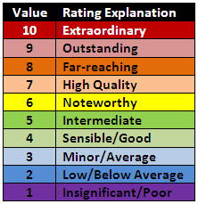 Earthquakes, Magnitude and Success / A Keen Mind