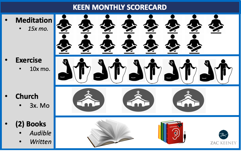 This image has an empty alt attribute; its file name is Scorecard-2.png